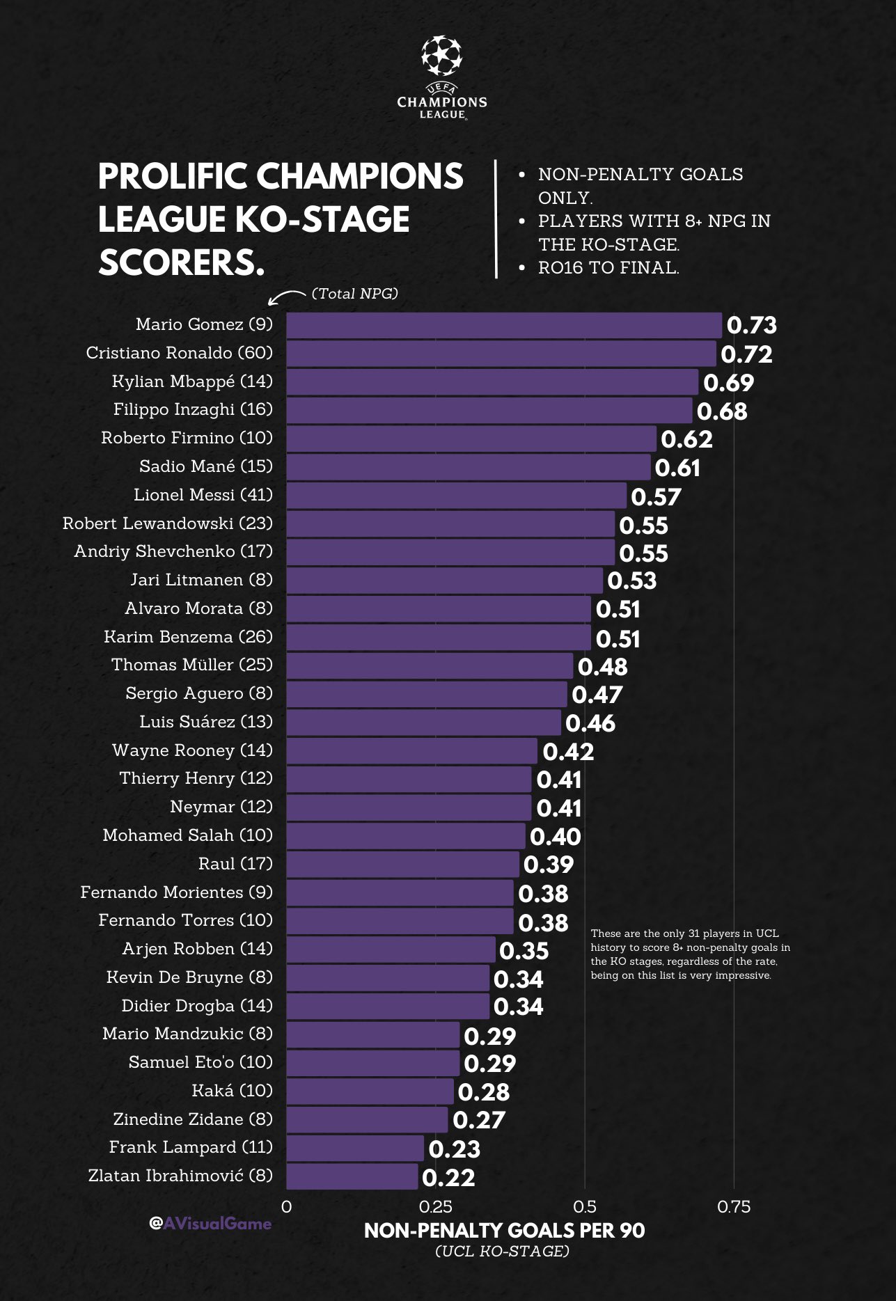 visualgame-on-twitter-the-uefa-champions-league-knockout-stages-are