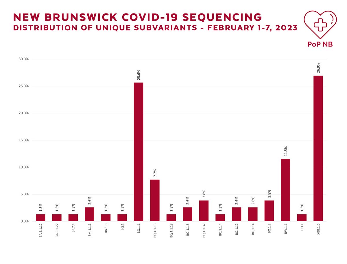 NB Citizen Covid Updates COVIDisAirborne On Twitter XBB In NB Bb nb-citizen-covid-updates-covidisairborne-on-twitter-xbb-in-nb-bb