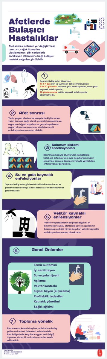 altintas64's tweet photo. Afetlerde bulaşıcı hastalıklar...
Hacettepe Üniversitesi Tıp Fakültesi Halk Sağlığı Anabilim Dalı https://t.co/FJrAd7n1F8