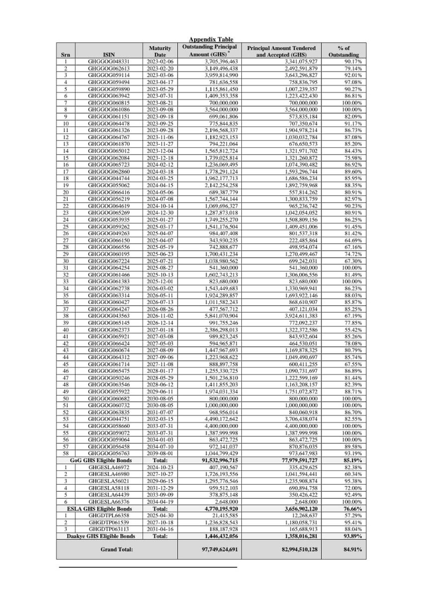 Bright Simons tweet media