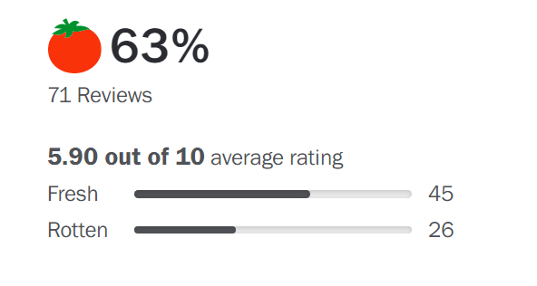 Homem-Formiga no Rotten Tomatoes 