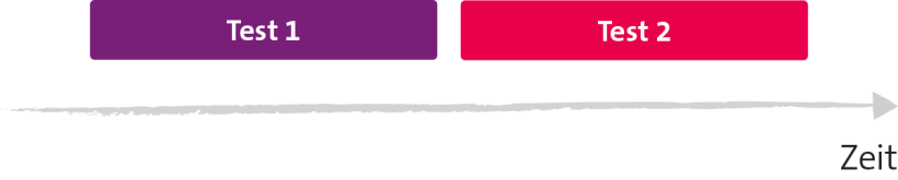manuelressel's tweet photo. Warum die innovativsten Unternehmen parallel testen und weshalb du keine Angst davor haben solltest - https://t.co/1a3GnwHac8 https://t.co/ibzdVNdOyl