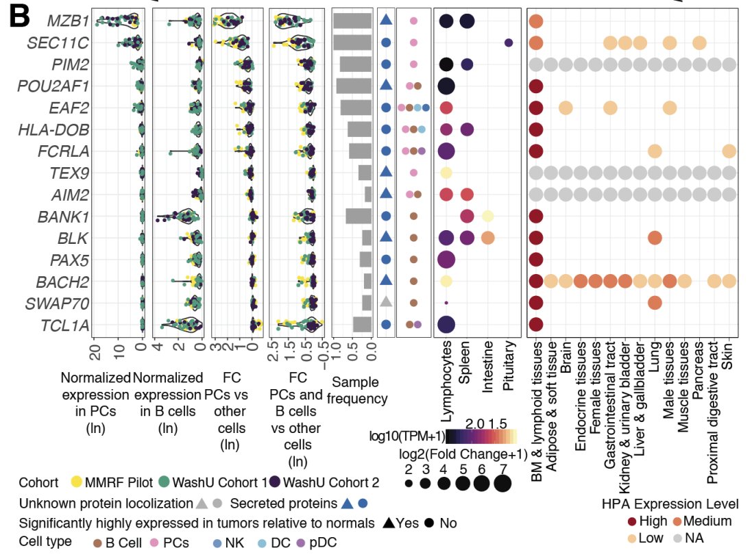 Reyka Jayasinghe, PhD tweet media