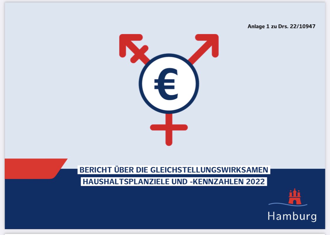 Erstmals hat der @Senat_Hamburg auf Antrag der @buergerschaftHH einen Bericht zur gleichstellungswirksamen #Haushaltssteuerung mit Zielen & Kennzahlen der Behörden & Ämter vorgelegt. Wir werden das konsequent weiterentwickeln. Mehr ℹ️ unter hamburg.de/contentblob/16… 👇