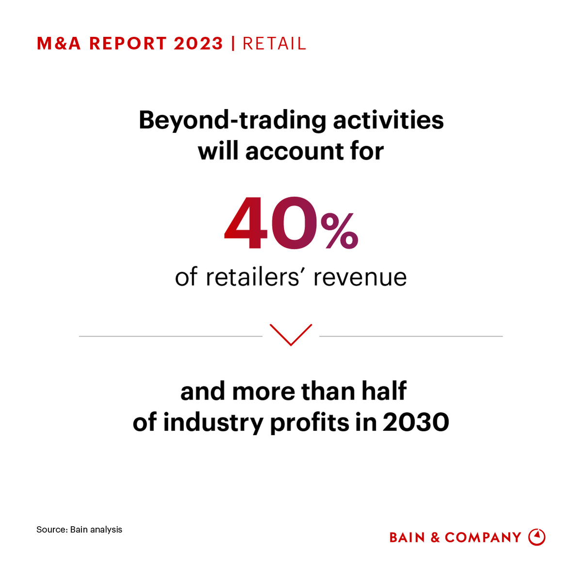 Bain & Company on Twitter "The quest for beyondtrading revenue