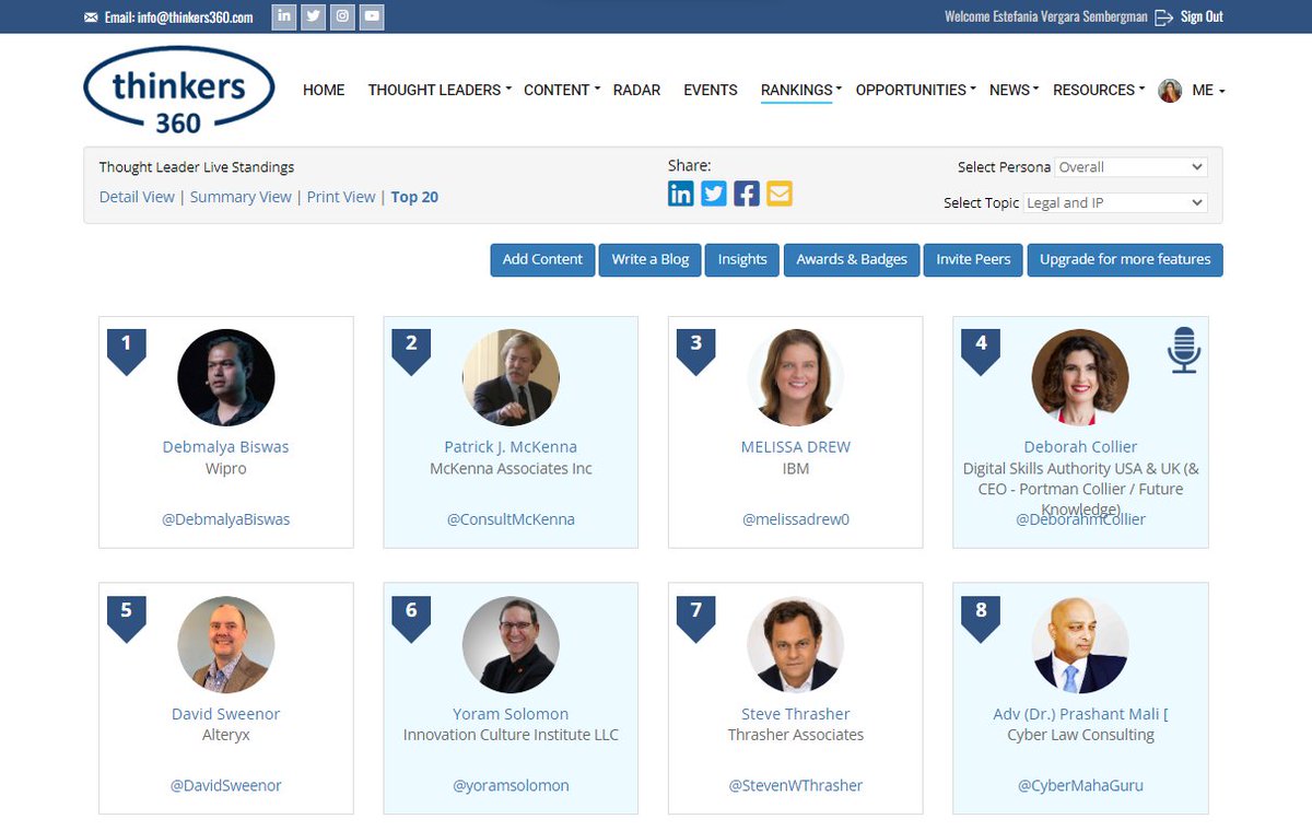 #Legal and #IP Thought Leader & Influencer Leaderboard (Live)

To view or participate (free) lnkd.in/eqEyxNS

Feat. @AdvPrashantMali @lucybassli @nickpozek @amiibb @olivier1977 @juliesavarino @DavidRebbitt @SimonHaighcom @DanielBarnesGSD @5_essence

#Business #Technology