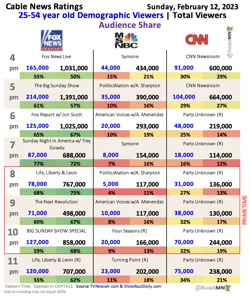 Tomi Lahren on Twitter "RT RoadMN Cable News Ratings Overload Sun