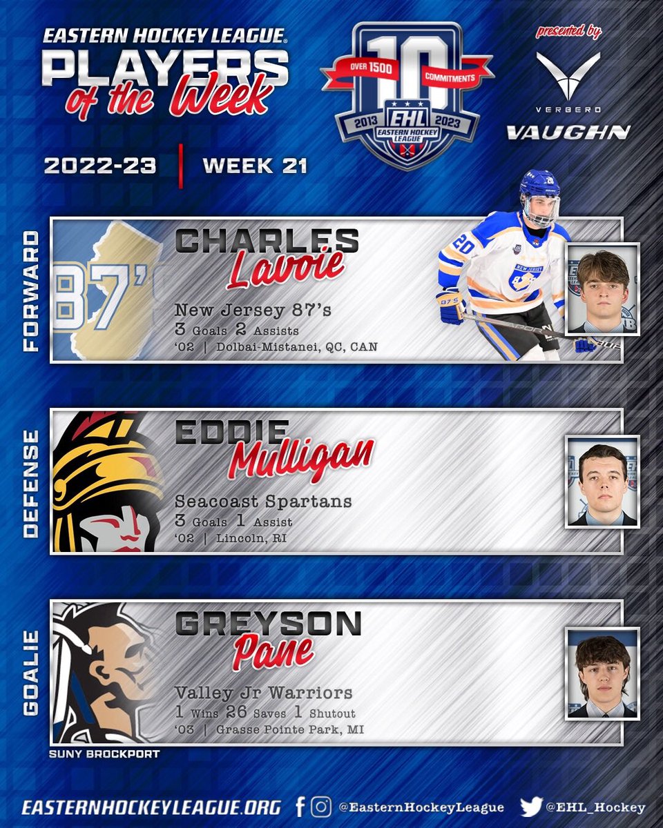 EHL_Hockey's tweet photo. Week #21 Top Performers Presented By Vaughn and Verbero

Warriors Claim Top Goalie Honors in Both Divisions

🔗- https://t.co/IfbCXyjFW8

#EShow | #PathToCollege https://t.co/cLopLdlTMU