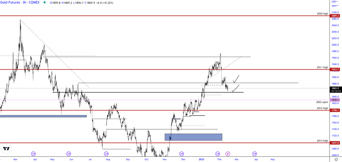 trader1sz's tweet photo. $GC https://t.co/qzZ3uBMH7D