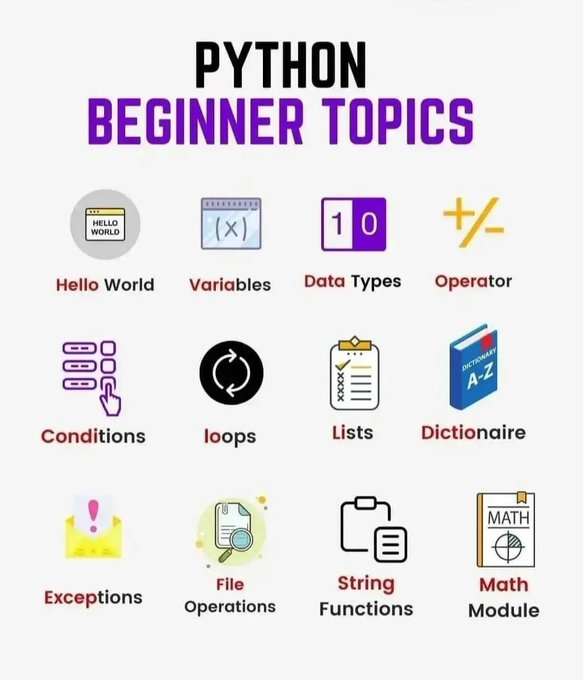 #Python Beginner Topics via <a href="/SecurityTrybe/">Security Trybe</a>!

#100DaysofCode #5G #AI #ArtificialIntelligence #BigData #ChatGPT #Coding #Data #DataScience #FinTech #GitHub #IoT #Linux #MachineLearning #ML #NLP #OpenSource #ReactJS #RStats #SQL #Tech #TScottClendaniel #VR #WomenWhoCode <a href="/AI_Advice/">#AI Advice- #ArtificialIntelligence! 😀</a>