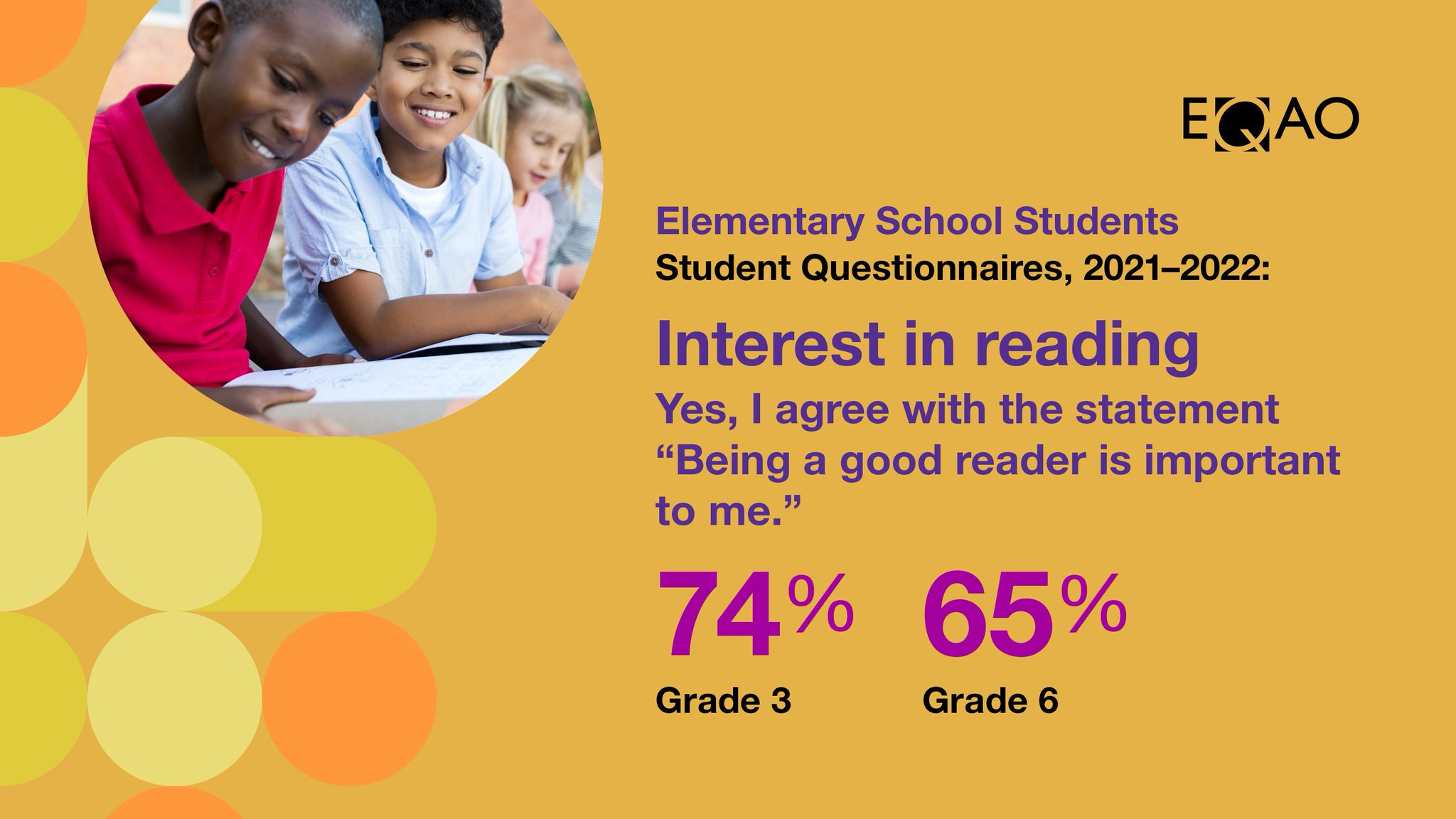 EQAO on Twitter "EQAO’s assessment and questionnaire data inform