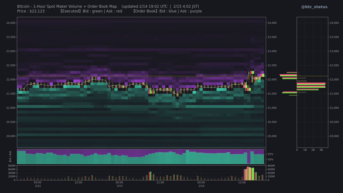 BTC Status Alert 📊 on Twitter: 