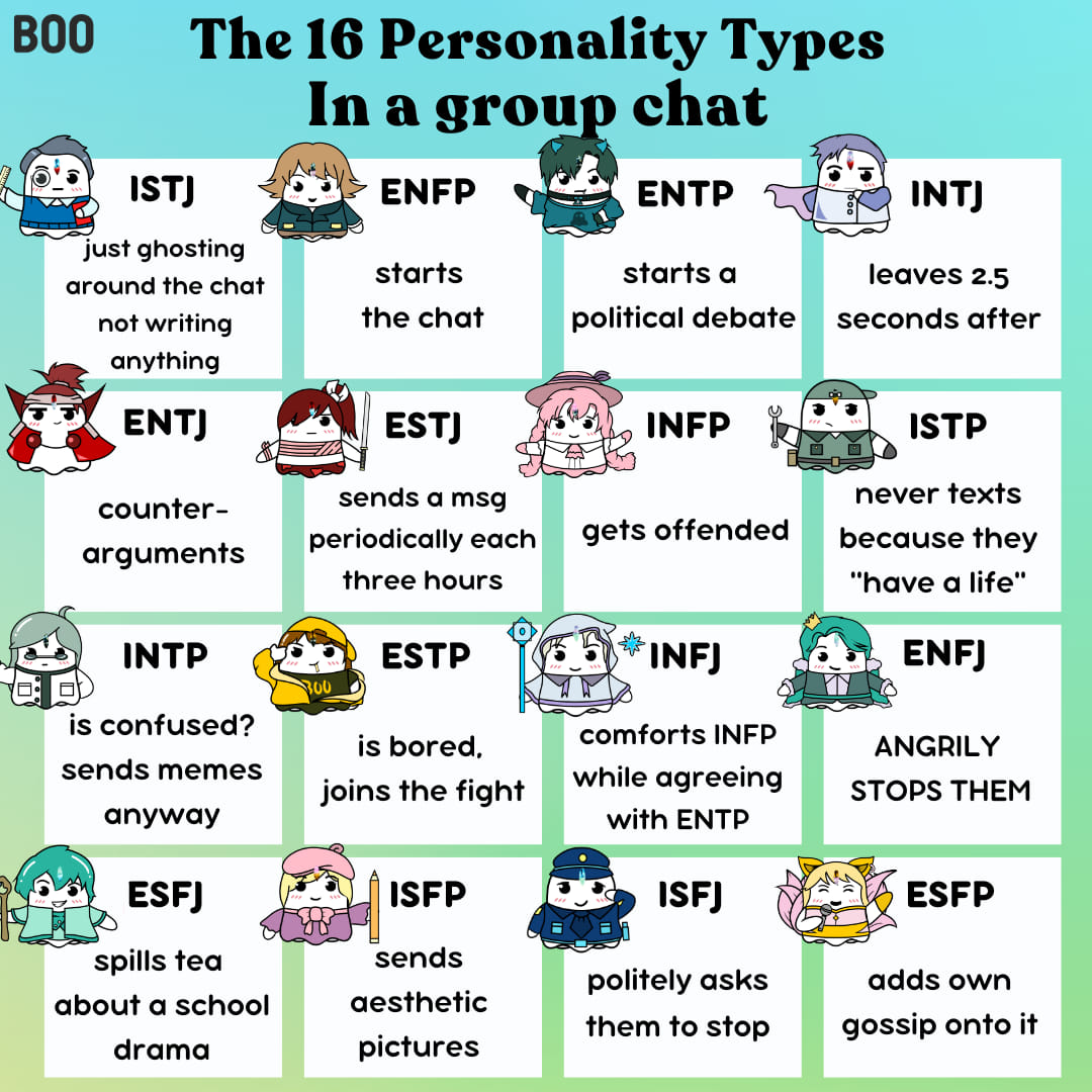 Boo's Mbti Universe: Community Page