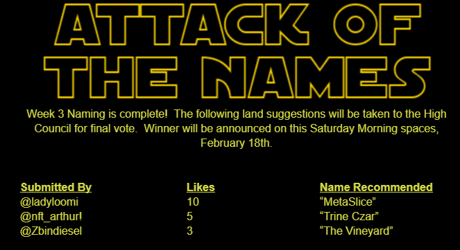 metarizon_eth's tweet photo. Week 3 Land Naming contest for @Kryptoria is complete! The following names will be taken to the High Council for final selection. Come check out the winner on Kryptoria Saturday morning spaces (hosted by me). #kryptorialands https://t.co/HIdGCMEWka