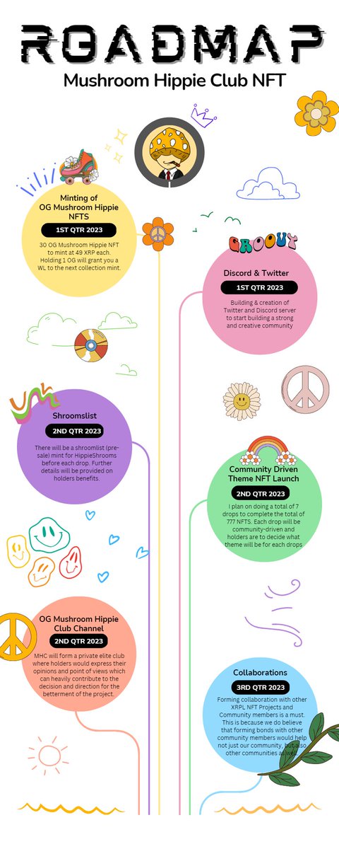 Mushroom Hippie Club NFT tweet media