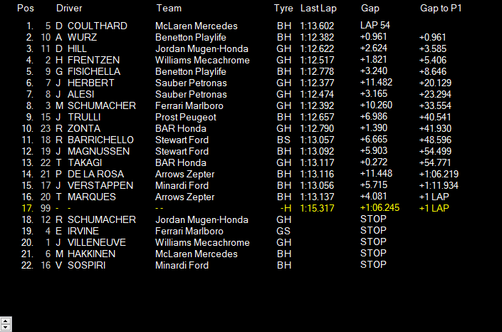 Formula1Verse's tweet photo. Volta 54/71

- @DavidF1V (@MclarenF1SM) faz pit espetacular e assume a ponta, Alexander Wurz (@BenettonF1v) ultrapassa @DamonHill_F1V (@JordanF1V) e vai para P2 https://t.co/LXaGFoTrFZ