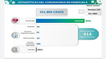 COVID controlado, eficiencia de la revolución.