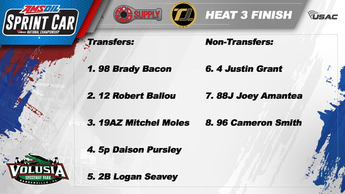 USACNation's tweet photo. No doubt about it! 🥓

@BradyBacon cuts by Mitchel Moles on lap 3 of 8, then powers away to a convincing victory during @RodEndSupply / @TjForged Heat #3 tonight at @VolusiaSpeedway. https://t.co/oDIrqrM5jf