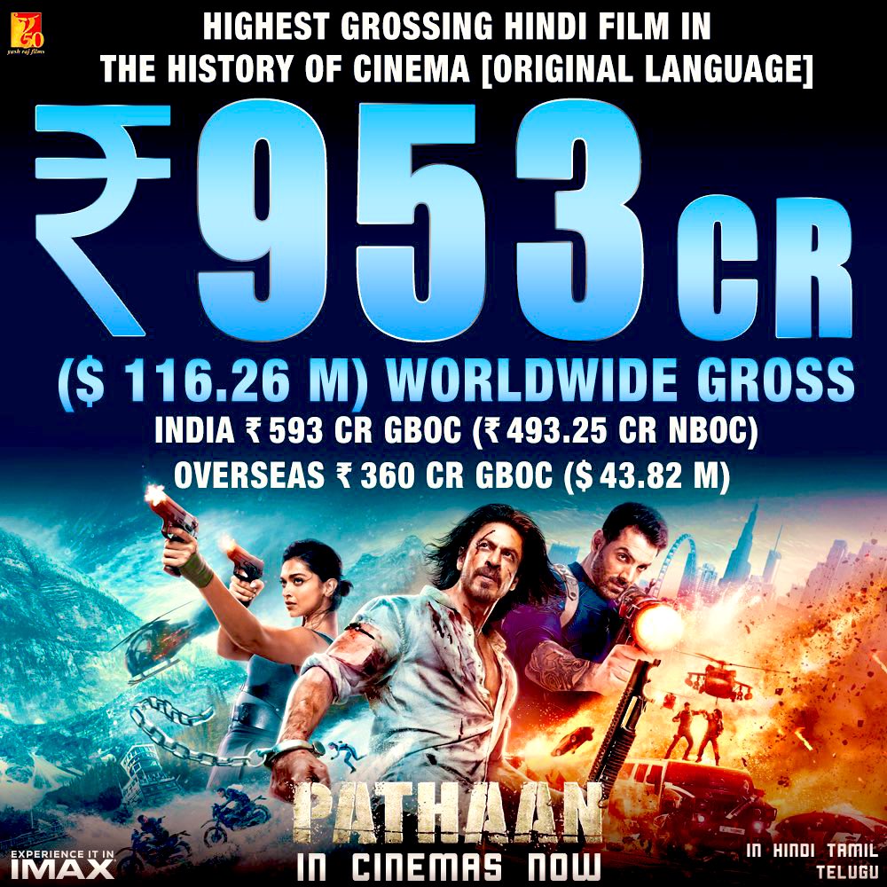 iammnaim's tweet photo. Game Changer #ShahRukhKhan 
#Pathaan ki Party Continue!💕🎉

#BoxOfficeCollectionWorldwide 
In 20days! 953 Cr! INR

#ShahRukhKhan #ShahRukh #SRKians
#DeepikaPadukone #JohnAbraham
#BoxOffice #PathaanCollection #SRK
@iamsrk @PathaanTheFilm #KinglsBack https://t.co/wfJkHbj6rh