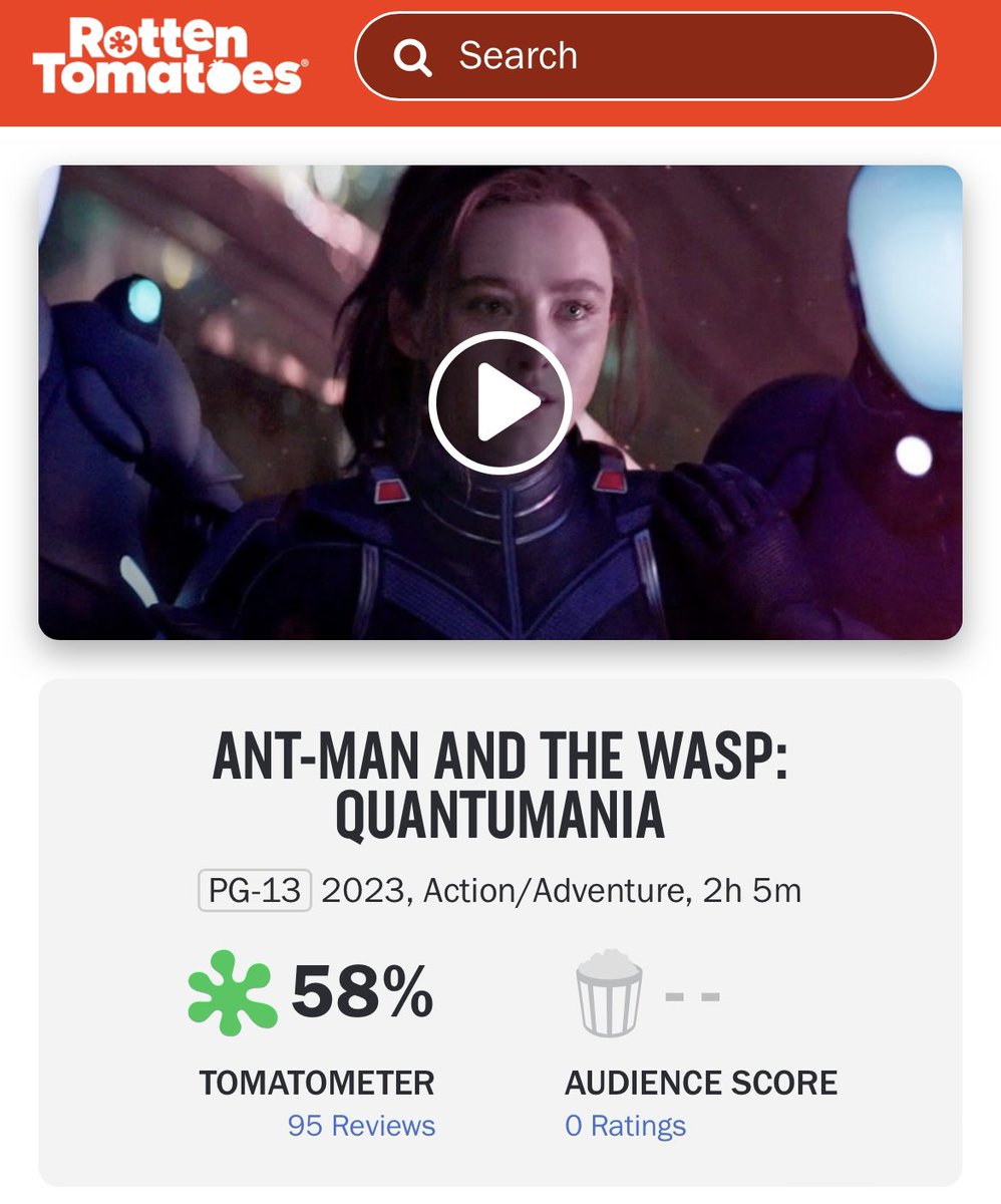 Ant-Man and the Wasp: Quantumania' is on Track For A 'Rotten' Rating