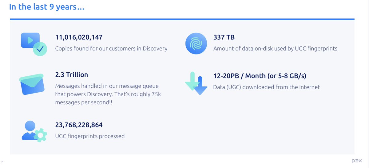 Unbelievably, @pex turned 9 today. I’m incredibly proud of what we achieved to date. Just looking at the numbers boggles my mind.

I remember when we started and I was racking my brain how the heck are we going to index the whole YouTube.

So proud of the team.