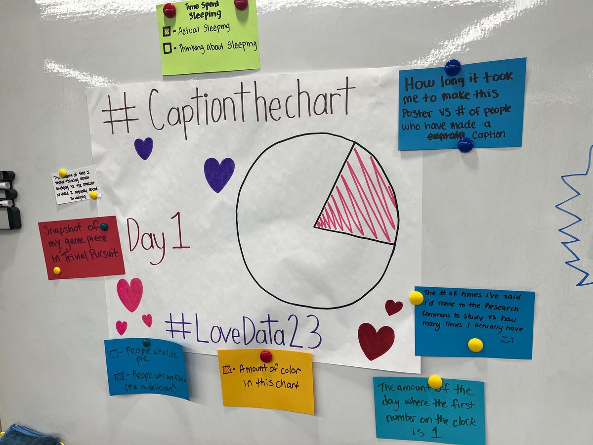 OSUrescommons's tweet image. Caption the Chart is going well. Stop by and add yours! #LoveData23