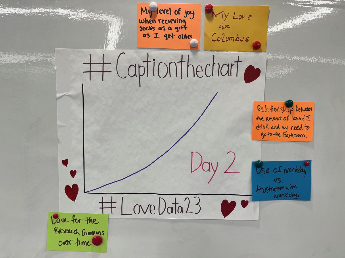 OSUrescommons's tweet image. Caption the Chart is going well. Stop by and add yours! #LoveData23