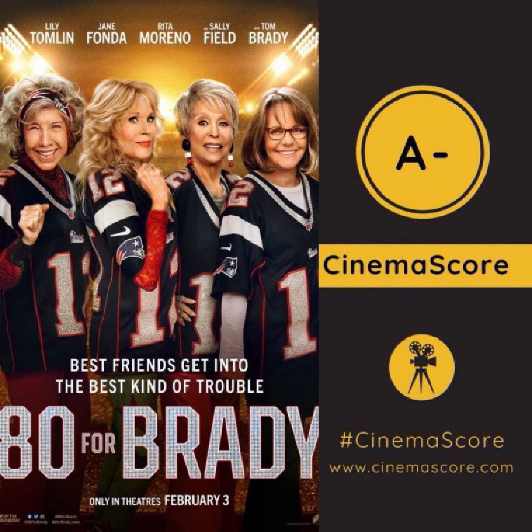 Luiz_Fernando_J's tweet photo. You really thought #80ForBrady’s magic would finish after #SuperBowl, didn’t you?
#Paramount’s new comedy grossed solid 774k on 2nd MON at US #BoxOffice, beating Titanic, Avatar &amp; almost getting #1 from #MagicMike3.
Strong legs: just -35.8% drop from last MON, for a 25.5M cume. https://t.co/T1wQ3UnEGH