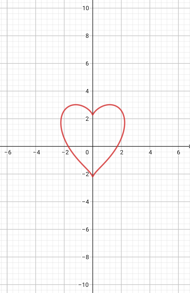 Hoy no olvides de dar gracias al creador del amor y la amistad: Dios. 
x² +(y -x⅔)² = 5 
#AmoryAmistad #Maths