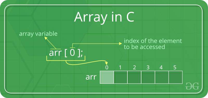 mrfattaah's tweet photo. #Days24&amp;25/100

Been going through Arrays in C, Variations of Arrays in C are;
🧲 1-Dimensional Arrays
🧲 2-Dimensional Arrays
🧲 Multi-Dimensional Arrays

#buildwithvee100daysofcode
#100DaysOfCode
@build_vee
@gdgbenin https://t.co/rteZl6LG7j