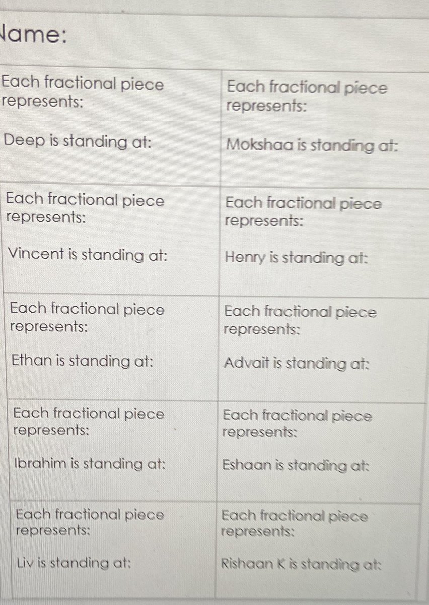 Today we continued our unit on fractions and practiced determining fractions on a number line! Students had to identify each unit fraction and where their classmates were “standing” on the number line😎 <a href="/WhiteOakElem/">White Oak Elementary</a>