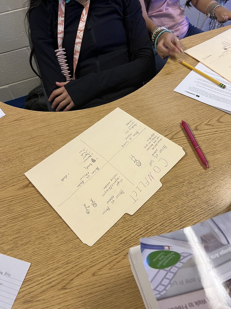 MrsgTravis's tweet photo. Learning about literary conflict in small groups with Mrs. Travis is always sweeter with treats! Happy Valentine’s Day! ♥️🍭 @GulfviewMiddle https://t.co/reydlAHcb7