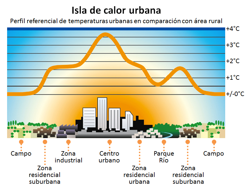 Quilpue Meteo tweet media