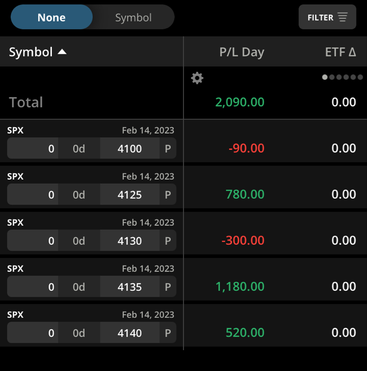 _M_Traders's tweet image. Finally we are green for the week people how is your day so far ? $SPX $SPY