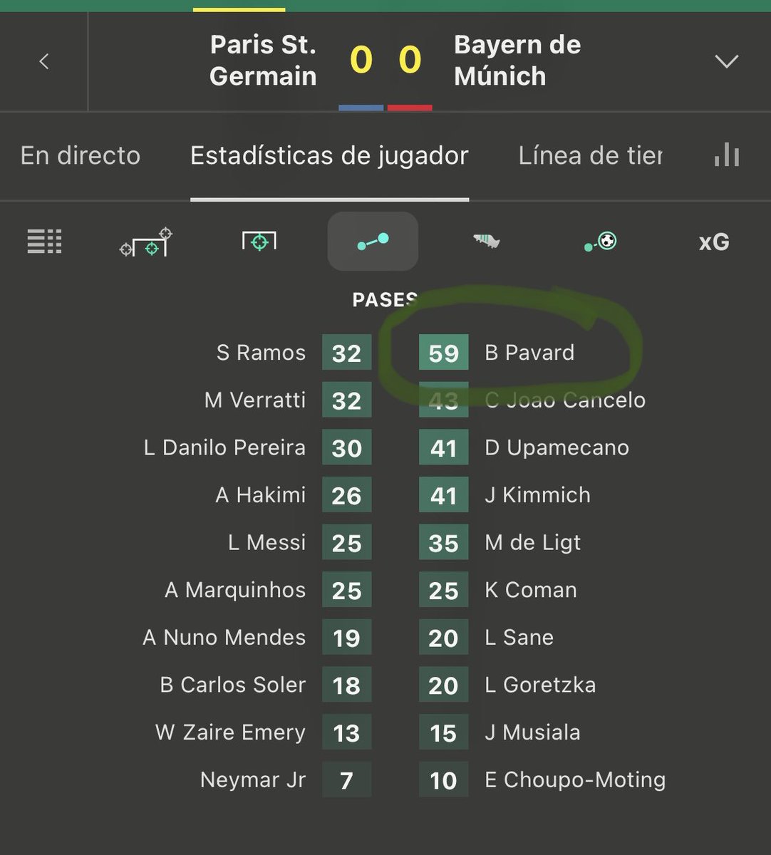 Mi mercado favorito! Una pena que salga tan poco! ✅ al descanso!