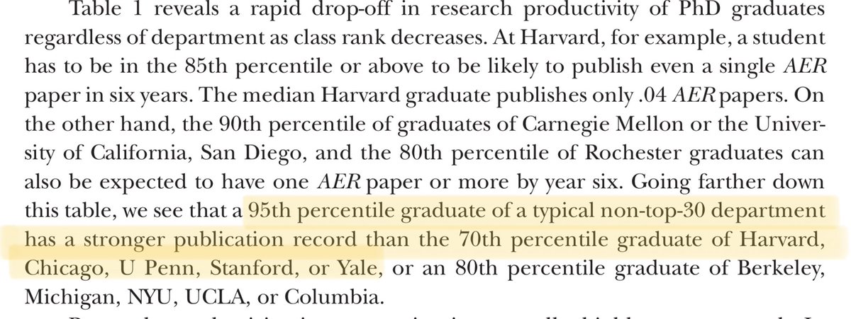 ShengwuLi's tweet photo. Reminder that research potential is extremely hard to measure at the PhD admissions stage, and many great researchers come from outside ‘top’ departments. https://t.co/GHjvtej8Xy
