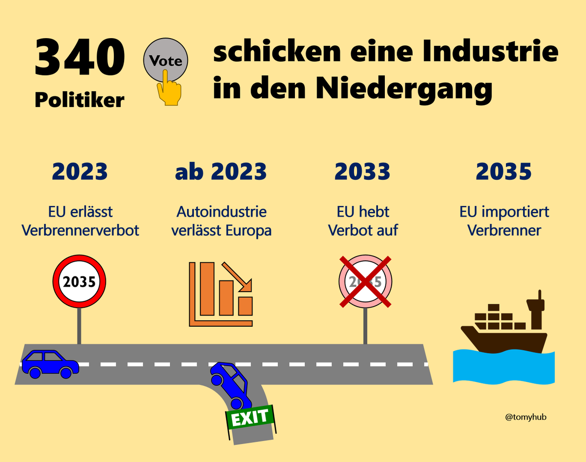 Grafik des Tages
_