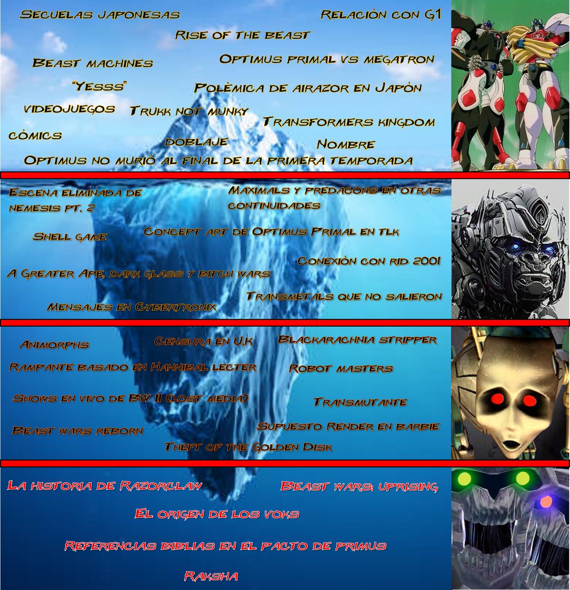 ERUX On Twitter Beast Wars Iceberg 