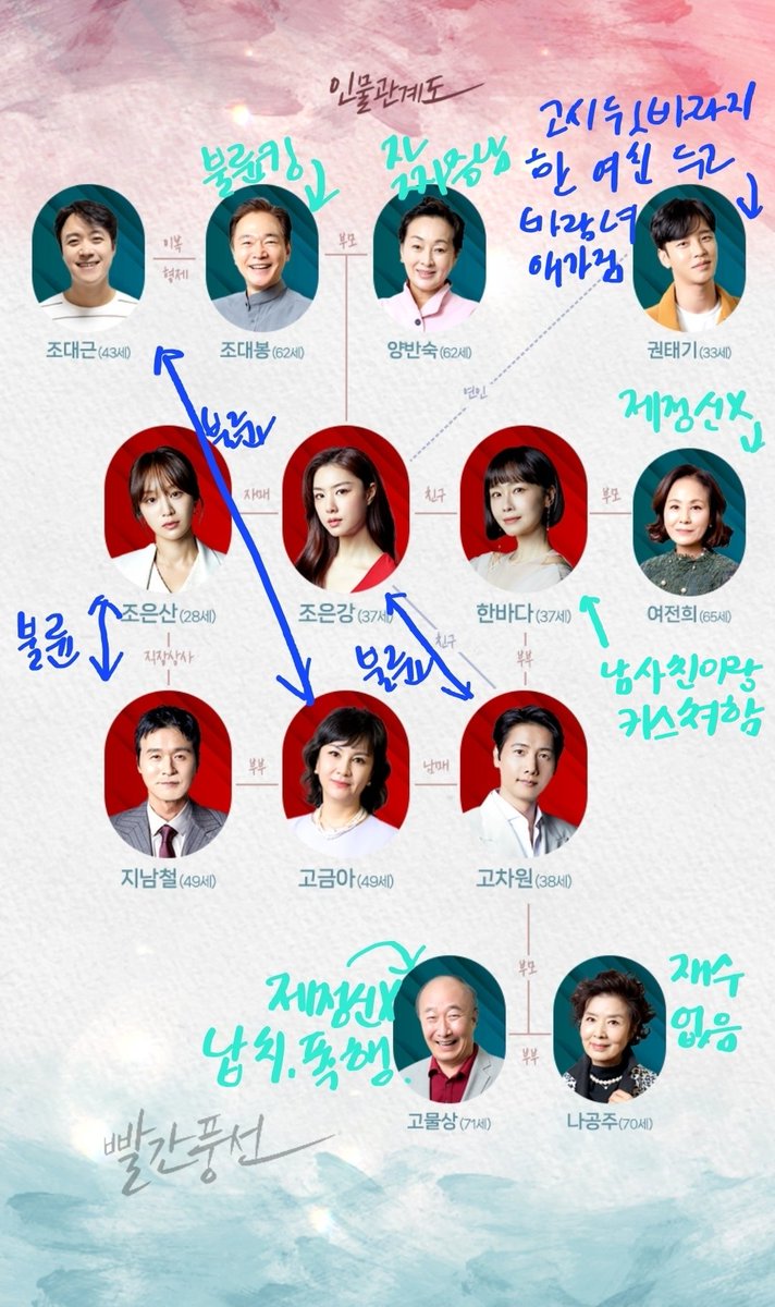 빨간풍선 내용 걍 이거임 미친것들