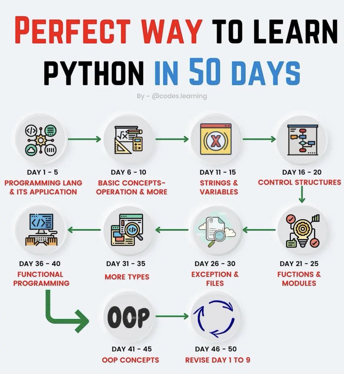 #Python: Perfect Way to Learn in 50 Days via codes. Learning!

#100DaysofCode #5G #AI #ArtificialIntelligence #BigData #ChatGPT #Coding #Data #DataScience #FinTech #GitHub #IoT #Linux #MachineLearning #ML #NLP #OpenSource #Python #ReactJS #RStats #SQL #Tech #VR #WomenWhoCode