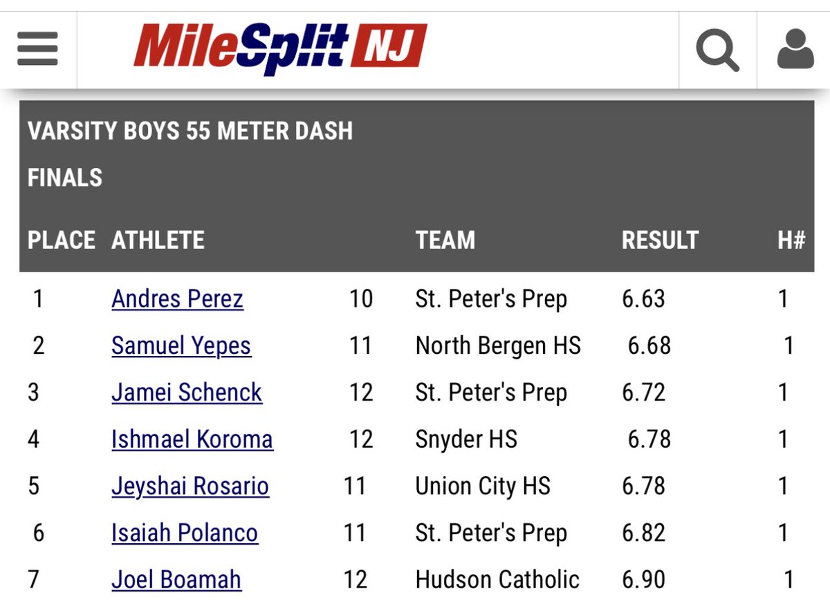 Shoutout to our guys Andres Perez <a href="/theandresperez/">Andres Perez</a> &amp; Jam Schenck <a href="/SchenckJamei/">Jamei Schenck</a> blazing it up on the track‼️