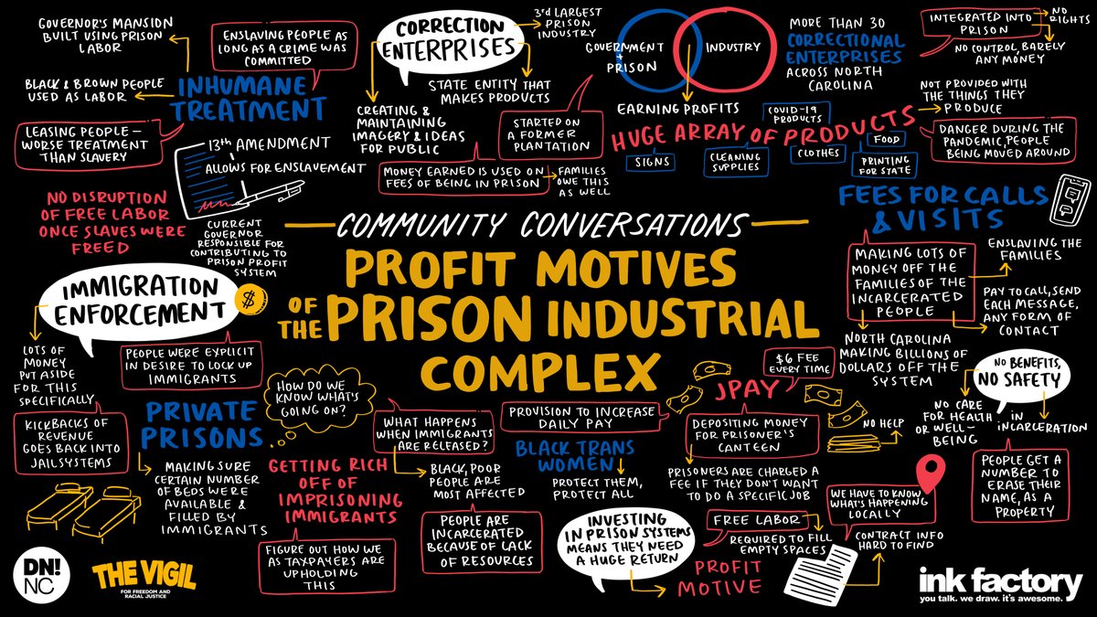 The prison industrial complex in North Carolina is driven by profit motives at the expense of justice, humanity, and #FairChances. It’s time for a systemic change. Check out our Community Conversation on the topic. #EndMassIncarceration #PrisonReform 

youtu.be/ytosvGTmKtw