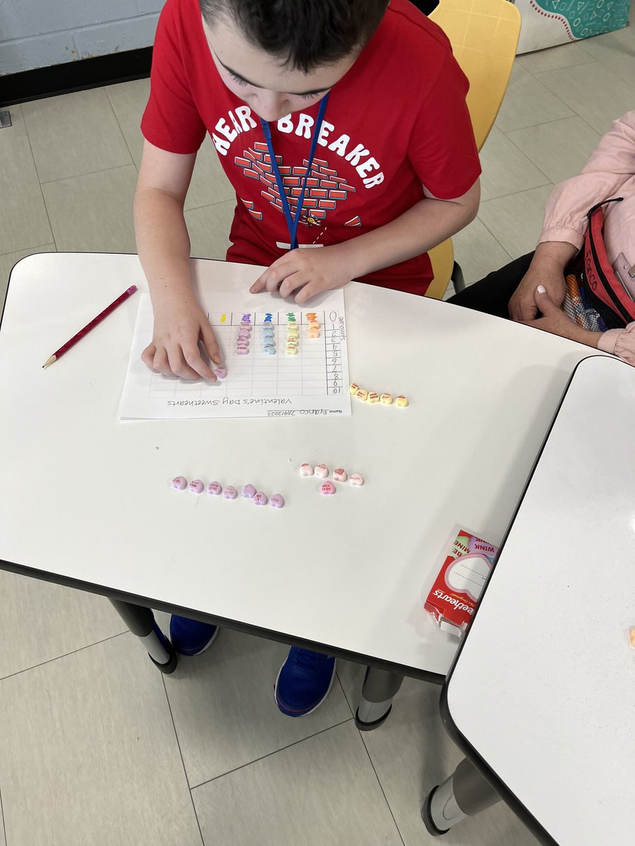 MVillani7's tweet image. Valentine’s Day candy graphing today in math #wiproud #funmath