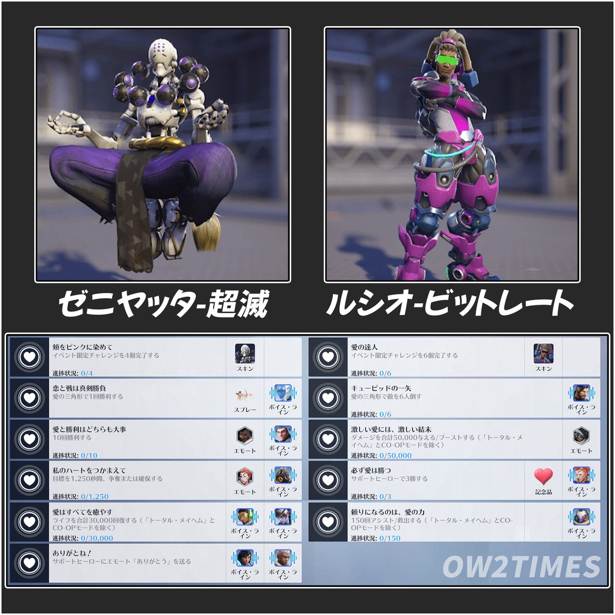 OW2times's tweet photo. 【OW2】アルティメット・バレンタイン開催中！

👕 入手可能なスキン
📢 入手可能なボイス
📑 チャレンジ内容一覧
をチェックしてみましょう！

#Overwatch2 #オーバーウォッチ2 https://t.co/v15Rvgh1DC
