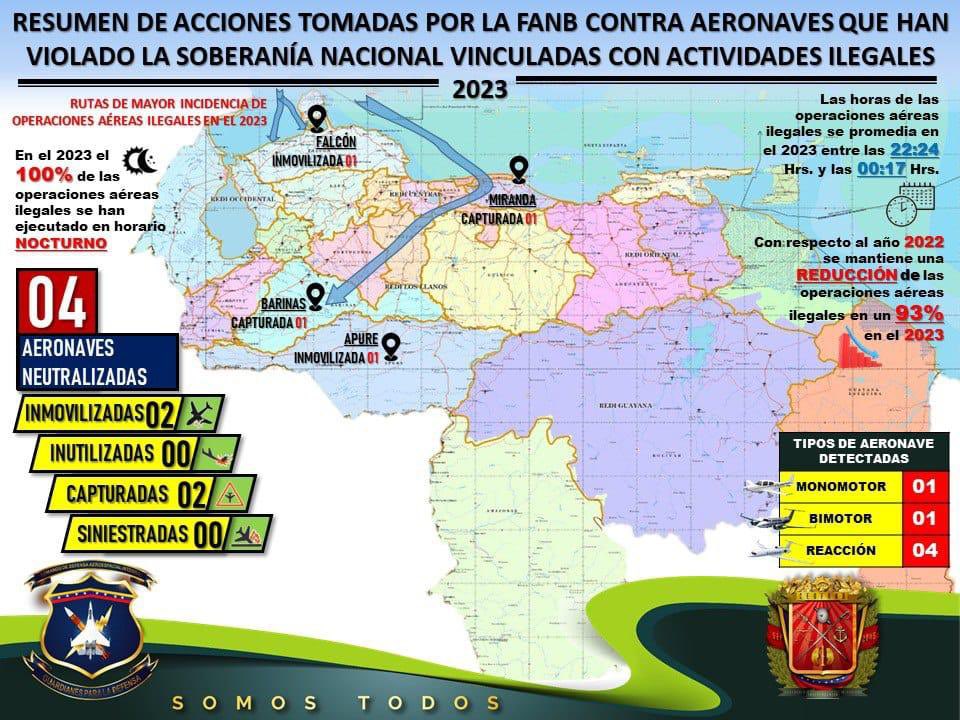 dhernandezlarez's tweet image. Venezuela es territorio de Paz ! Combatiremos todo intento de violación a nuestra soberanía nacional. No seremos pista del narcotráfico ni permitiremos que se mancille el honor de nuestra nación con infames vicios. #FANB es Escudo Bolivariano !