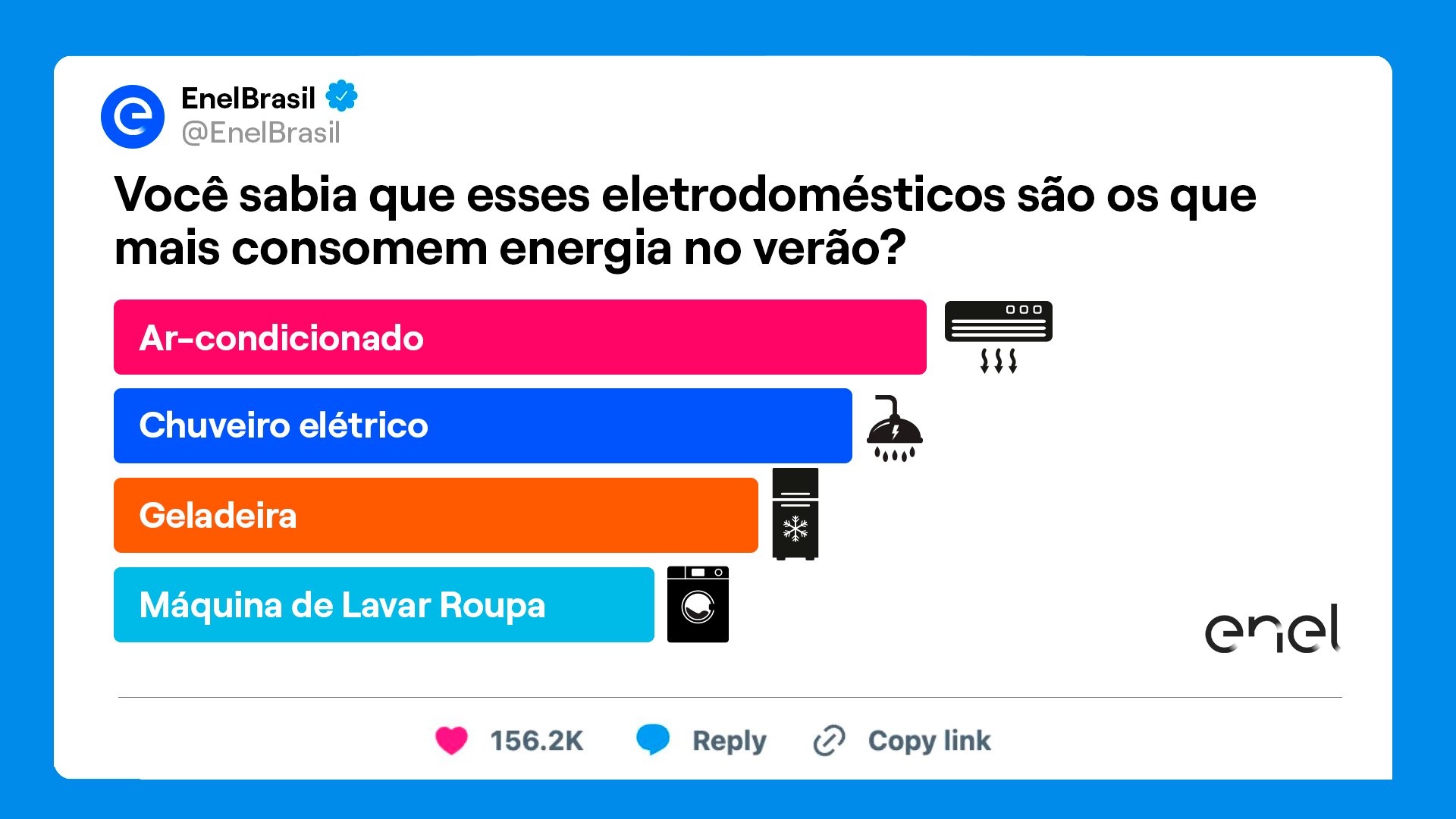 Enel Clientes Brasil on X: Dica para economizar energia em casa: saiba  quais são os principais eletrodomésticos consumidores e como usar cada um  deles de forma mais consciente, principalmente durante o verão