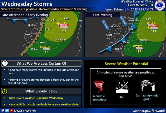 TarrantOEM's tweet photo. Tomorrow has the potential to bring active weather to Tarrant County.  Be sure to check local media and weather sources for the most up to date forecast.  Stay safe &amp; don’t forget your umbrella!☔️⛈️ @TarrantCountyTX @NWSFortWorth https://t.co/ggxj9NJUQT