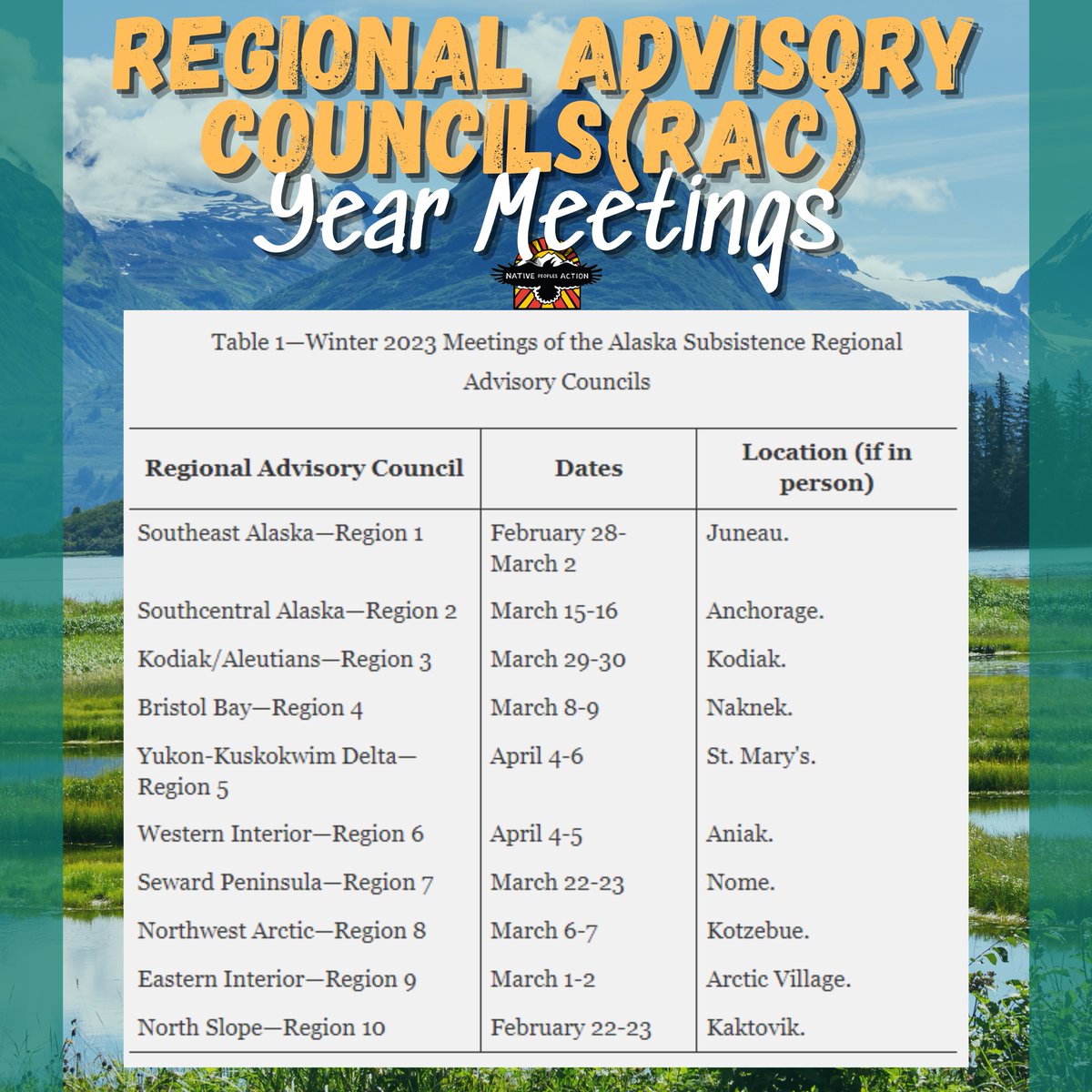 NPActionAlaska's tweet photo. Warriors Regional Advisory Councils are so important to get involved with to #POWOL
The RACs provide advice and recommendations to the Federal Subsistence Board about subsistence hunting, trapping, and fishing issues on Federal public lands.
More info
https://t.co/mzYs3Cxyln https://t.co/5W5mUogoeu