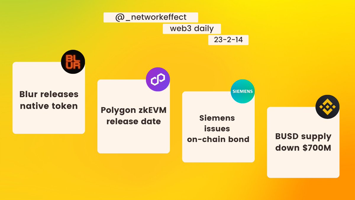 _networkeffect's tweet photo. → @blur_io releases native token $BLUR
→ @0xPolygon zkEVM mainnet beta set to launch March 27
→ @Siemens issues on-chain bond
→ $BUSD supply down $700M

more → https://t.co/17GVr3TUHj https://t.co/NcXbm36FrE