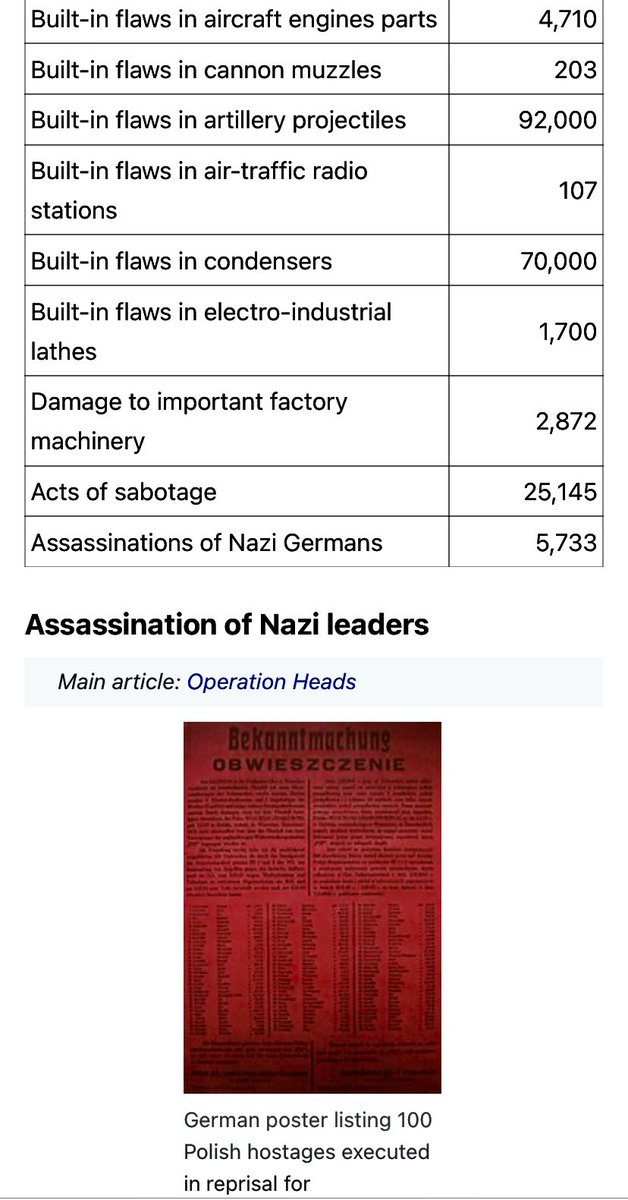wojcikrp's tweet photo. #AK is the military arm of 🇵🇱’s sophisticated #UndergroundState. AK works closely w 🇵🇱’s government-in-exile in the UK, & is believed by many historians to be the largest Underground in occupied-Europe. The occupation is brutal, yet 🇵🇱’s government never collaborates with Germany https://t.co/rjYaM2xuS5